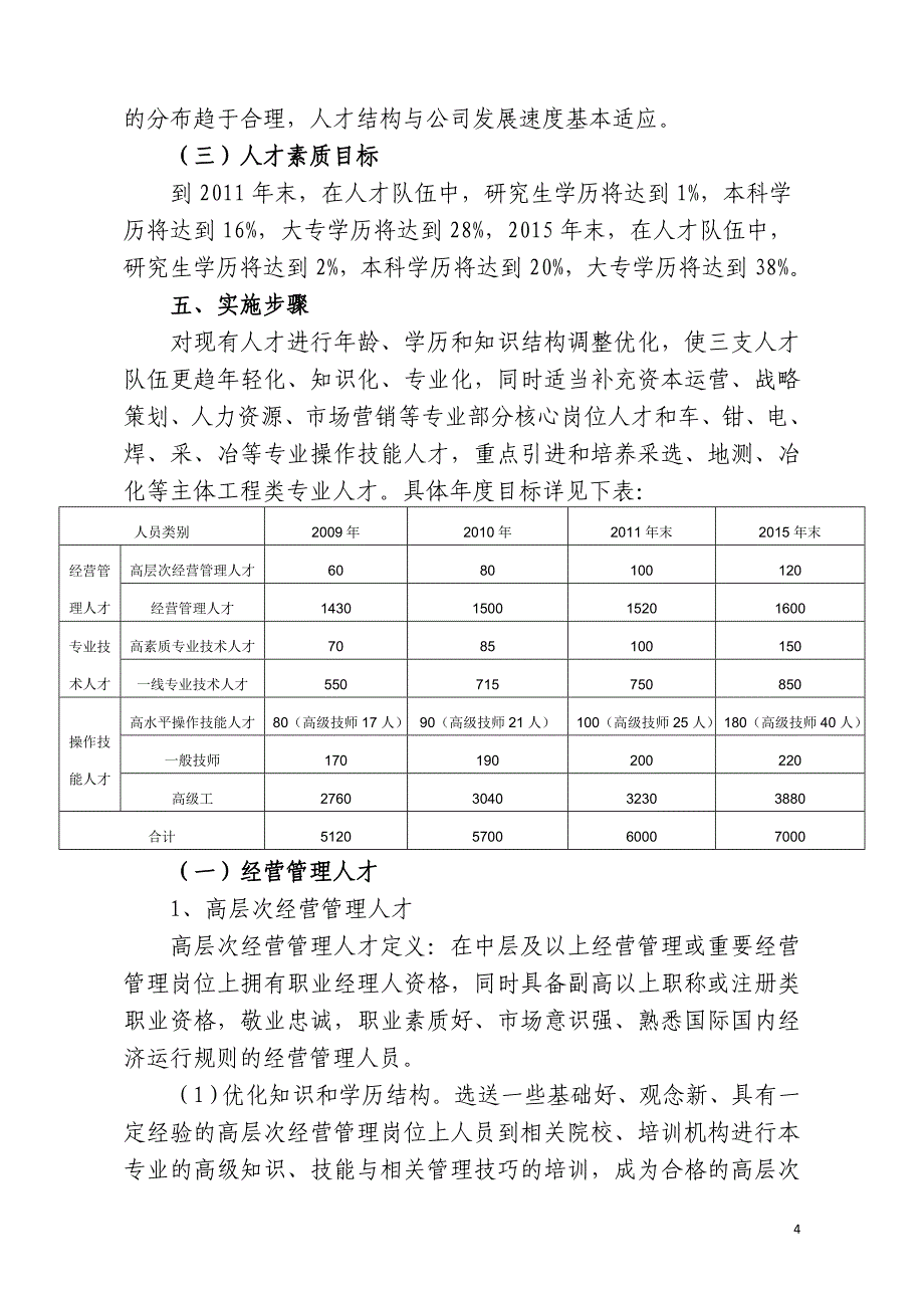 某公司中长期人才发展规划_第4页