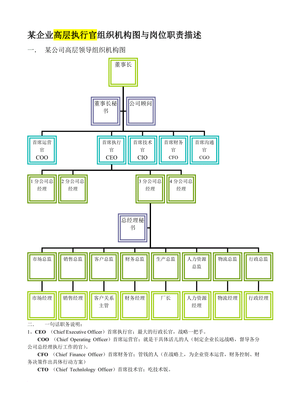 组织结构图及职位描述1_第1页