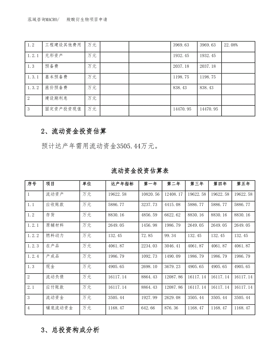 羧酸衍生物项目申请（83亩）_第4页