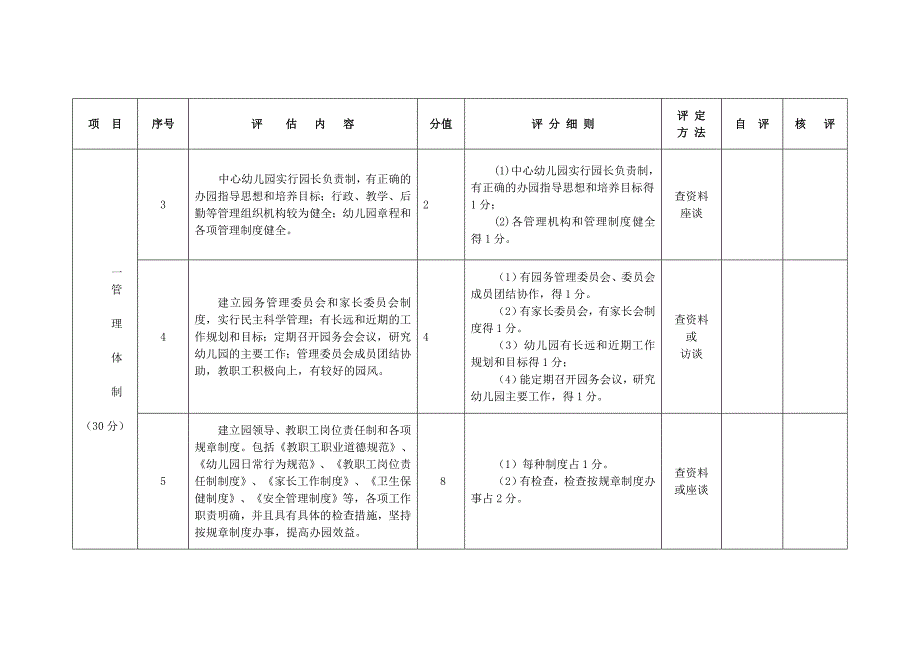 椒江区街道(镇)中心幼儿园教育教学质量考核标准_第2页