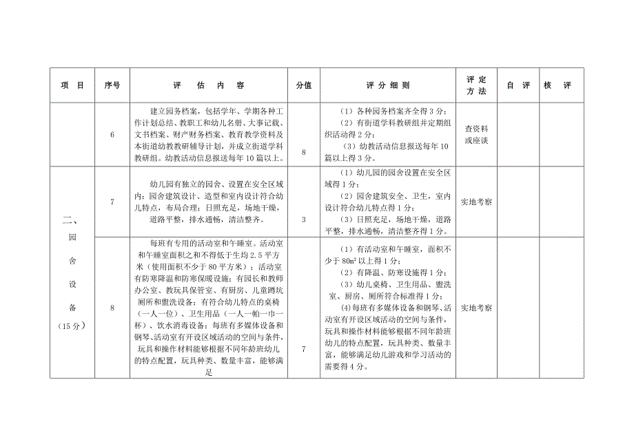 椒江区街道(镇)中心幼儿园教育教学质量考核标准_第3页