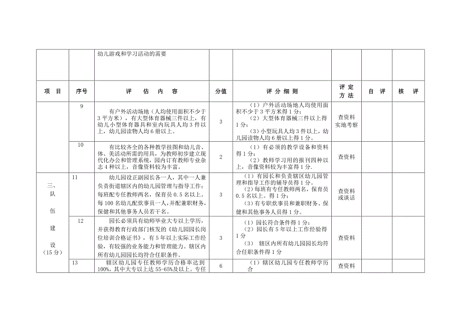 椒江区街道(镇)中心幼儿园教育教学质量考核标准_第4页