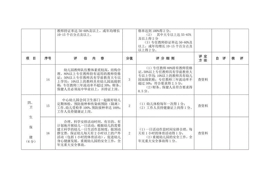 椒江区街道(镇)中心幼儿园教育教学质量考核标准_第5页