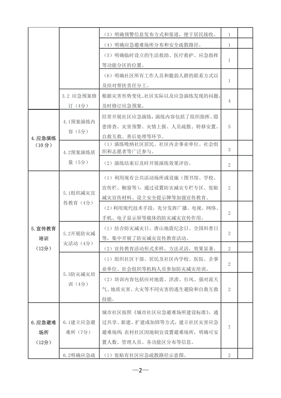 全国综合减灾示范社区创建标准评分参考表_第2页