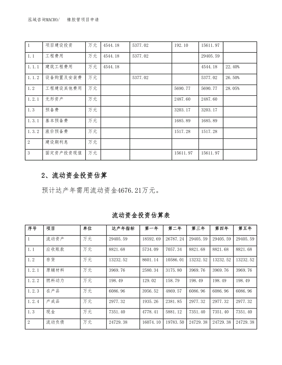 橡胶管项目申请（81亩）_第4页