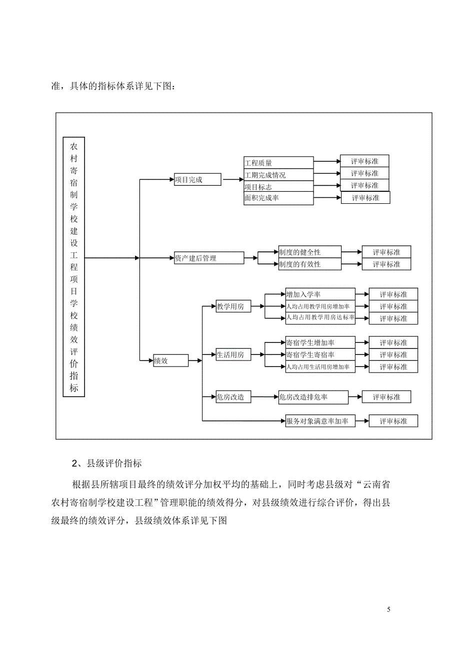 云南省农村中小学寄宿制学校建设项目_第5页