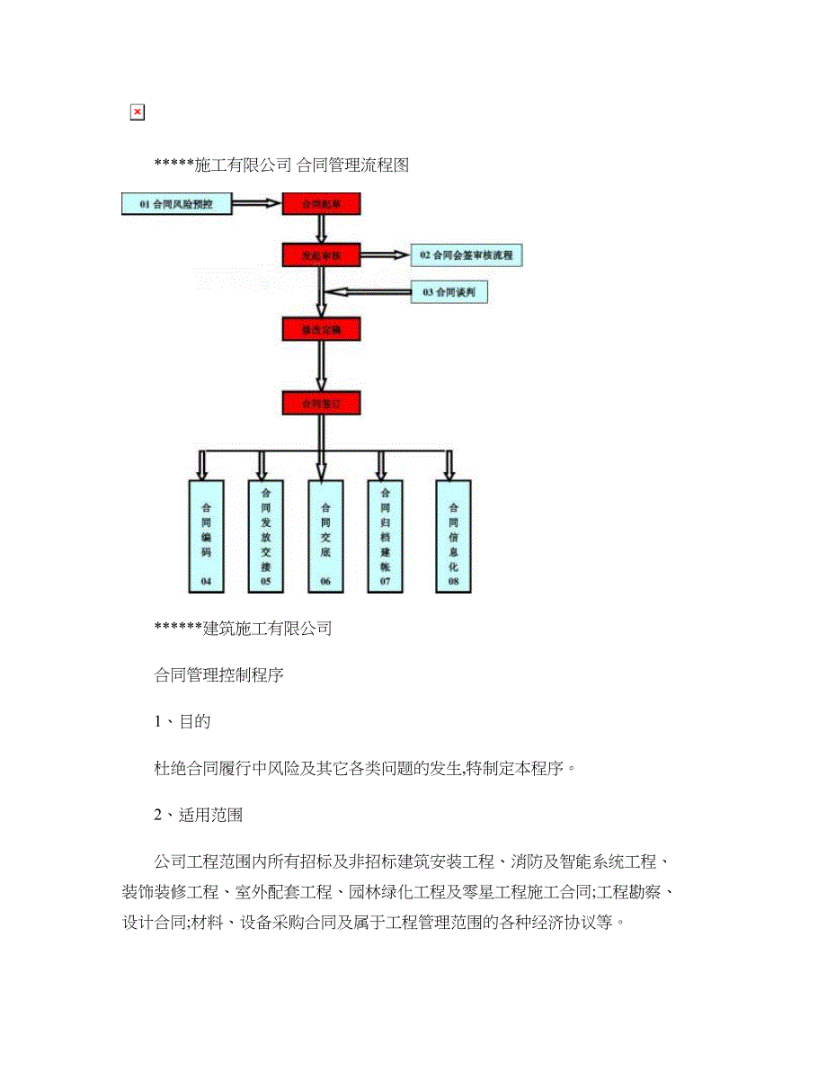 某建筑公司合同管理控制程序及流程图(精)_第1页