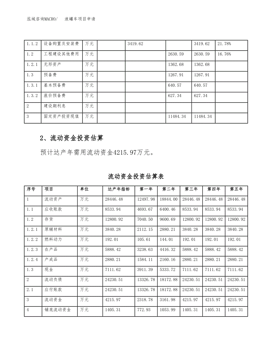 液罐车项目申请（66亩）_第4页