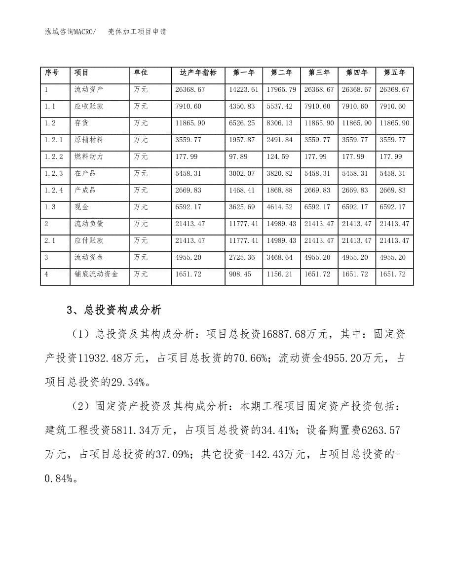 壳体加工项目申请（70亩）_第5页