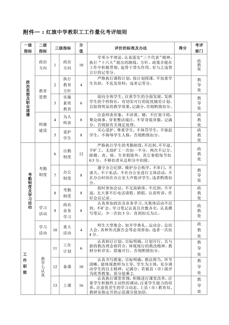 红旗中学2011年度奖励性绩效工资实施方案范文_第3页