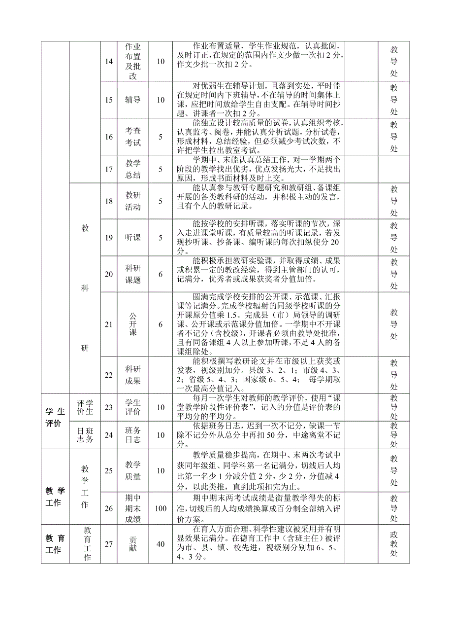 红旗中学2011年度奖励性绩效工资实施方案范文_第4页