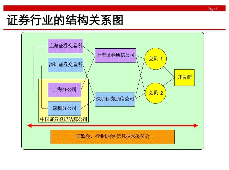 证券交易知识培训_第5页