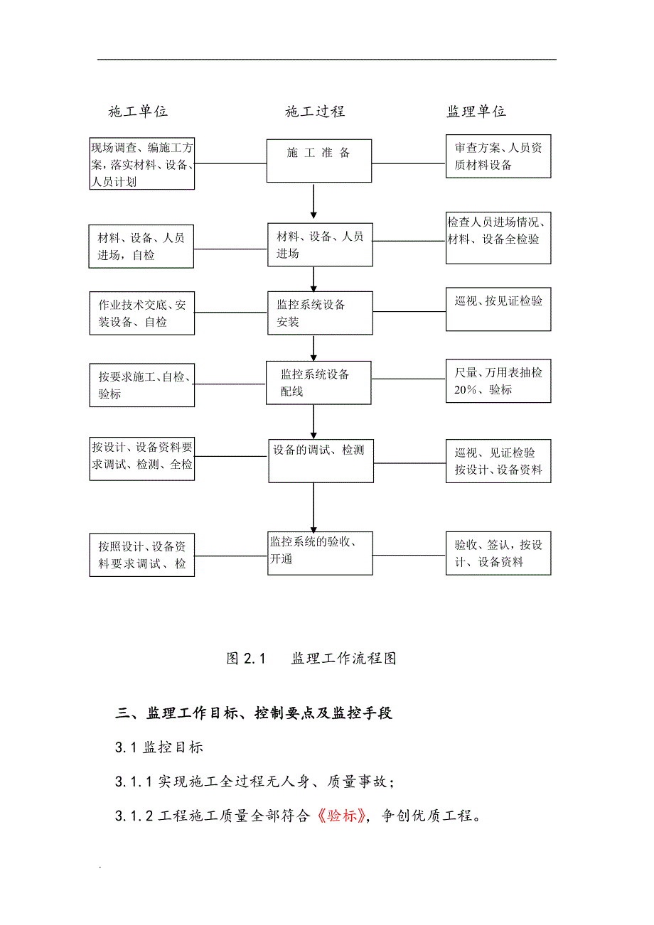 综合视频监控的监理监控要点(详细)WORD_第3页