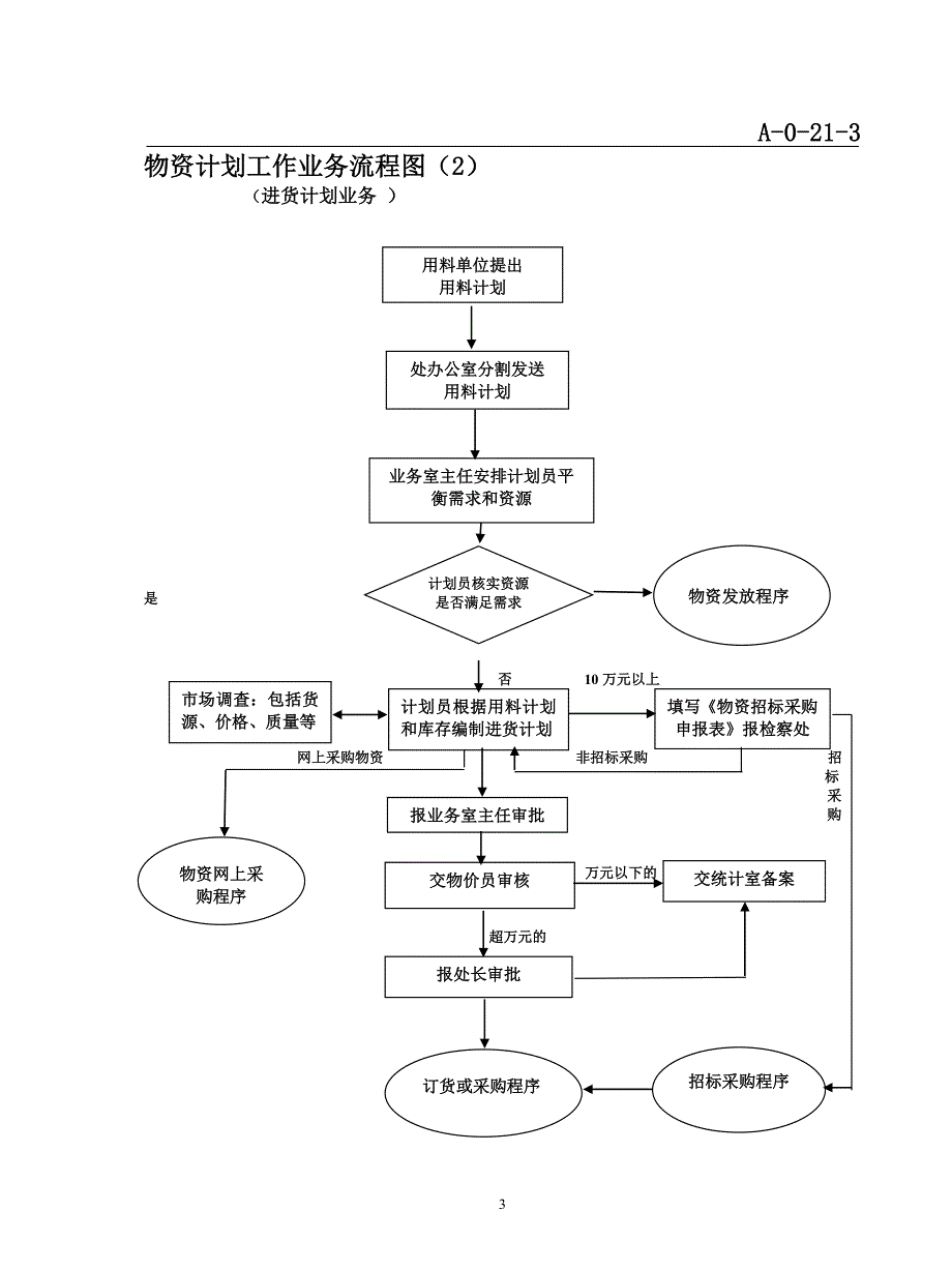 精选-工厂采购流程图_第3页