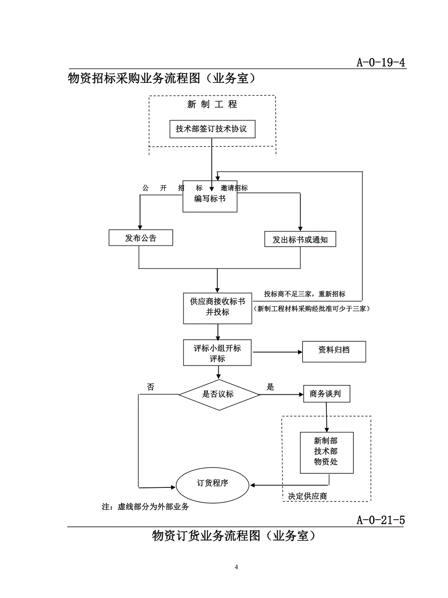 精选-工厂采购流程图_第4页