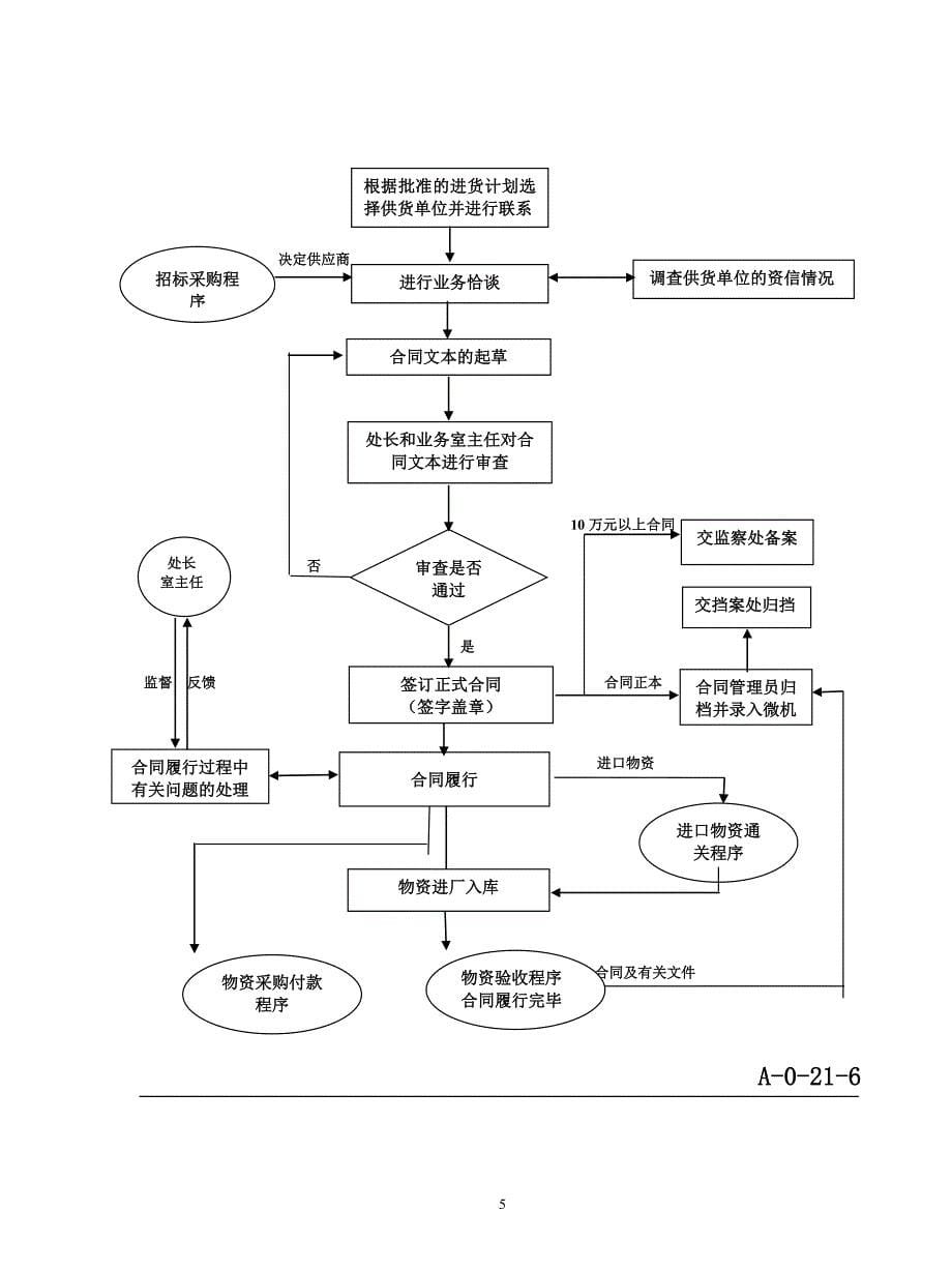 精选-工厂采购流程图_第5页