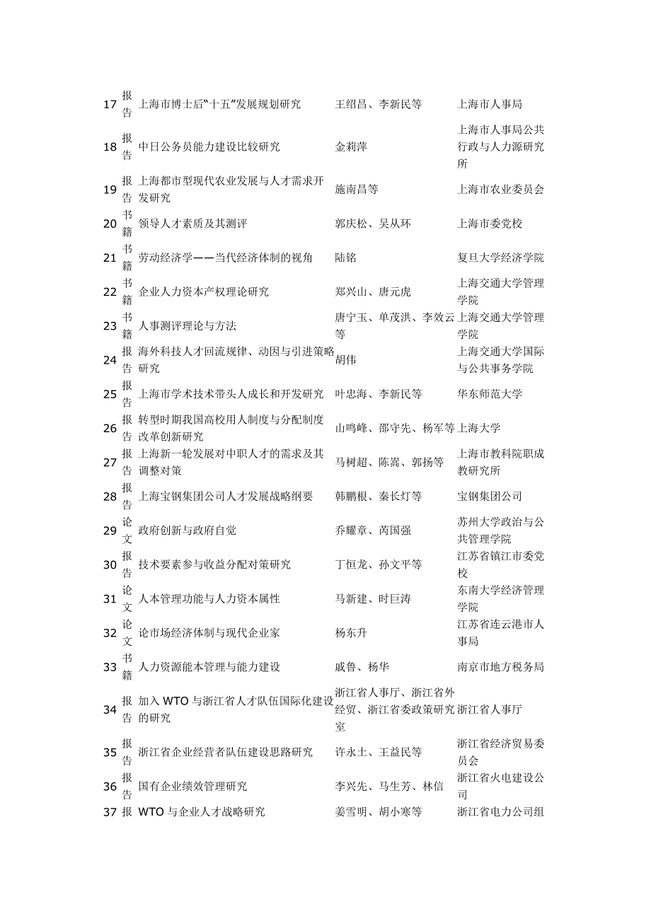 全国人事科研成果获奖情况_第2页