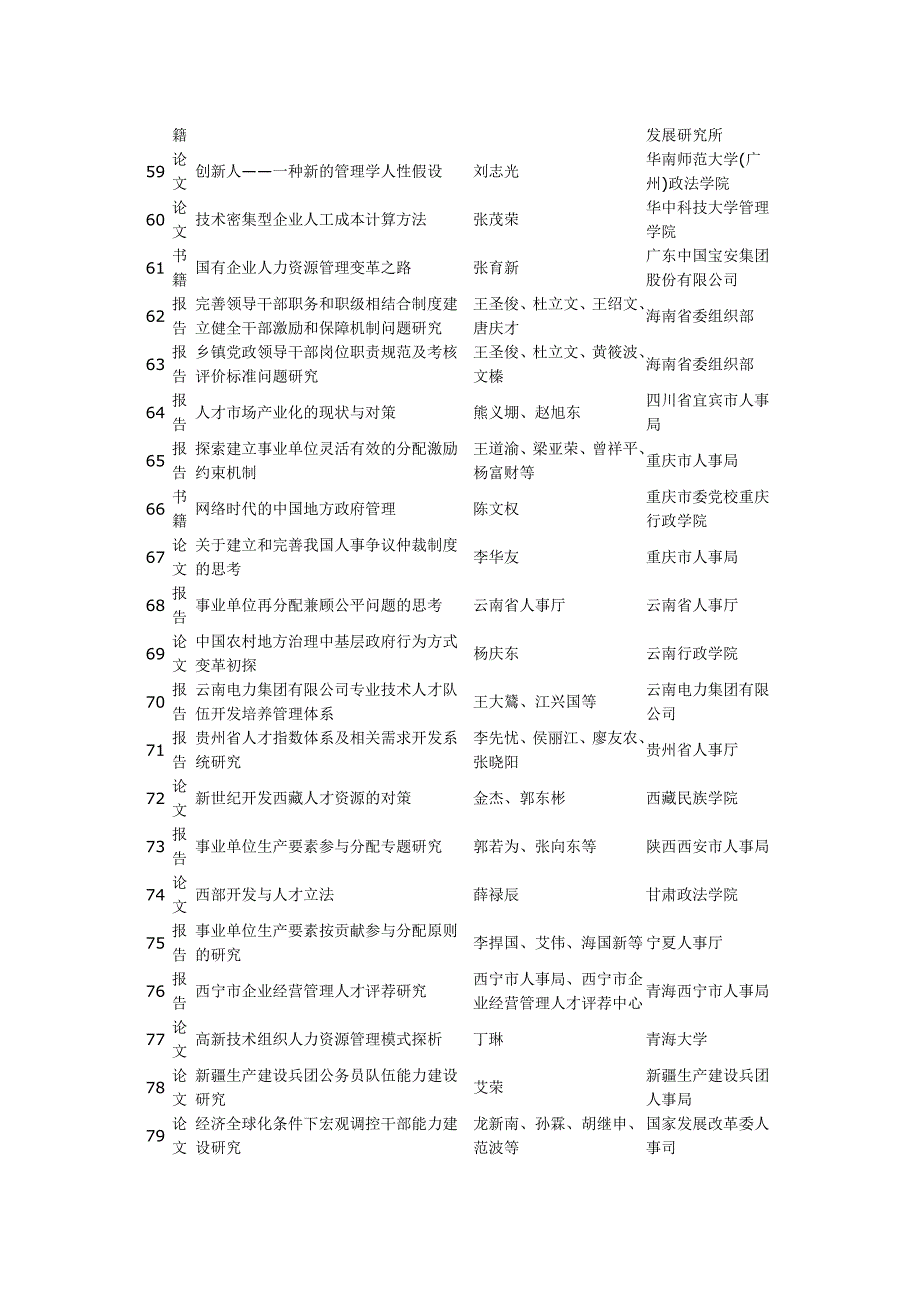 全国人事科研成果获奖情况_第4页