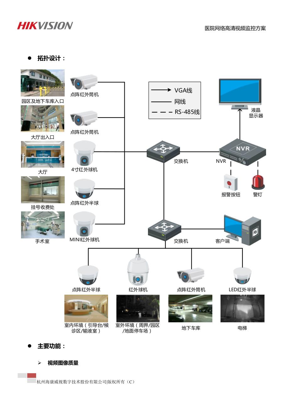 ID-医院产品标准化视频监控方案资料_第3页