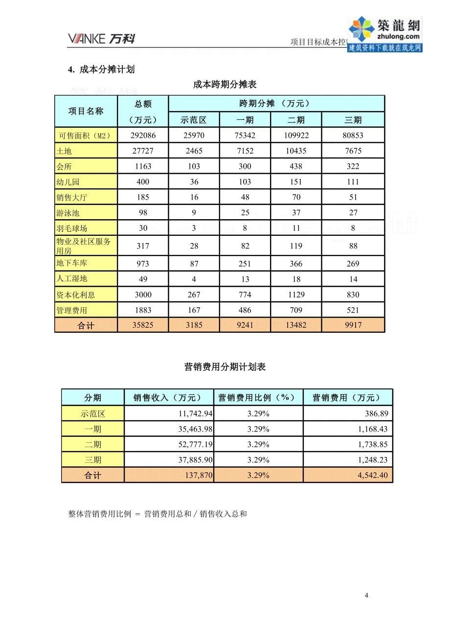 知名开发企业项目目标成本控制责任书-secret_第5页