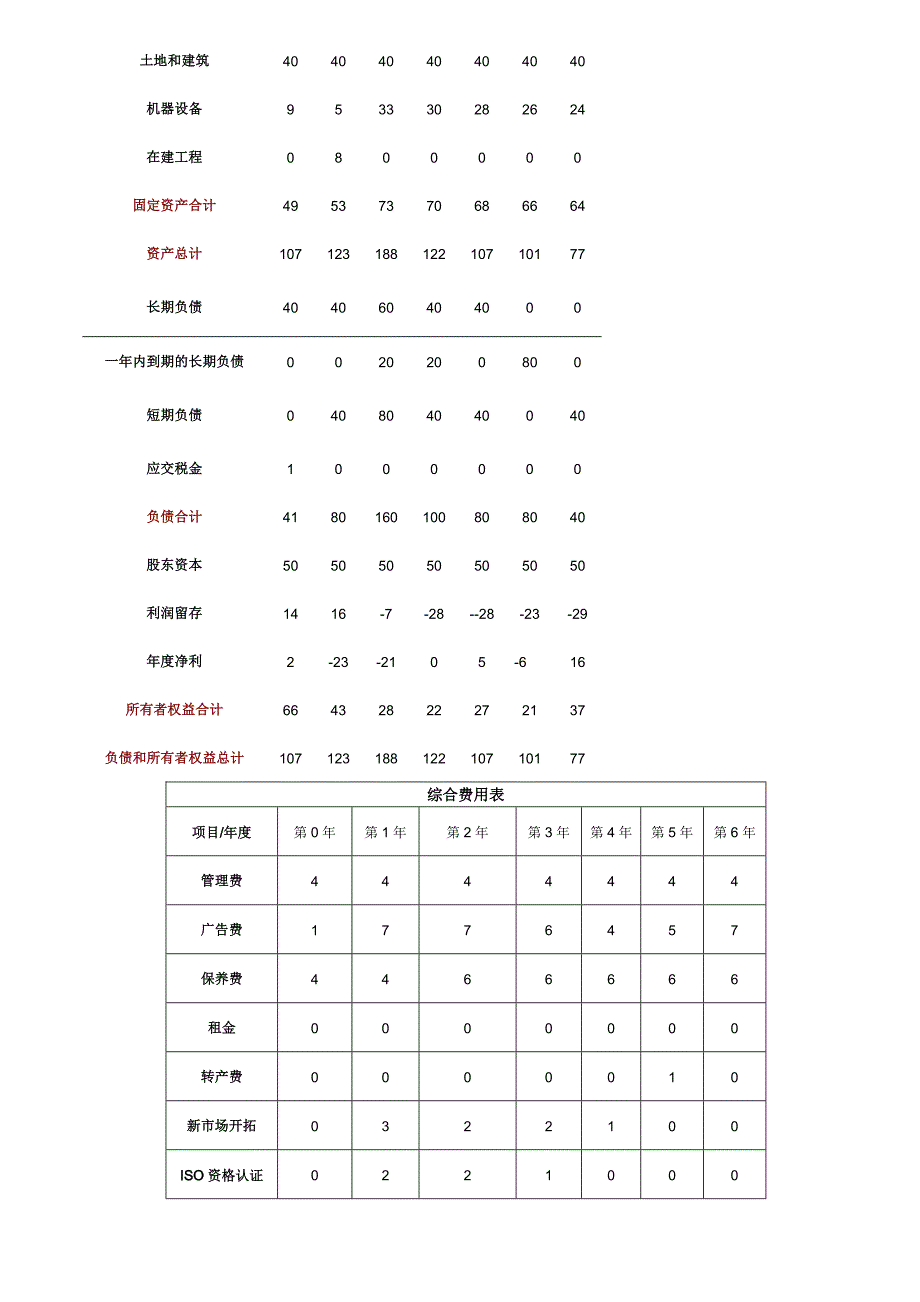 ERP沙盘模拟大赛CFO个人总结_第3页