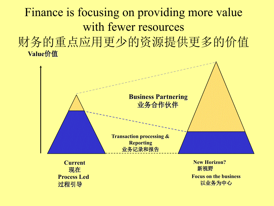 二十一世纪集团财务管理(1).ppt_第4页