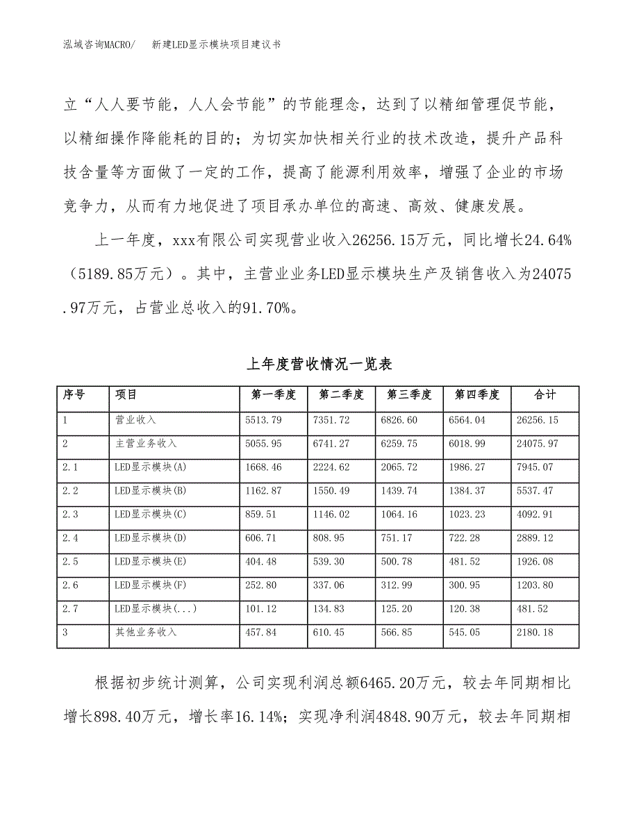 新建LED景观灯饰项目建议书（总投资3000万元）_第2页