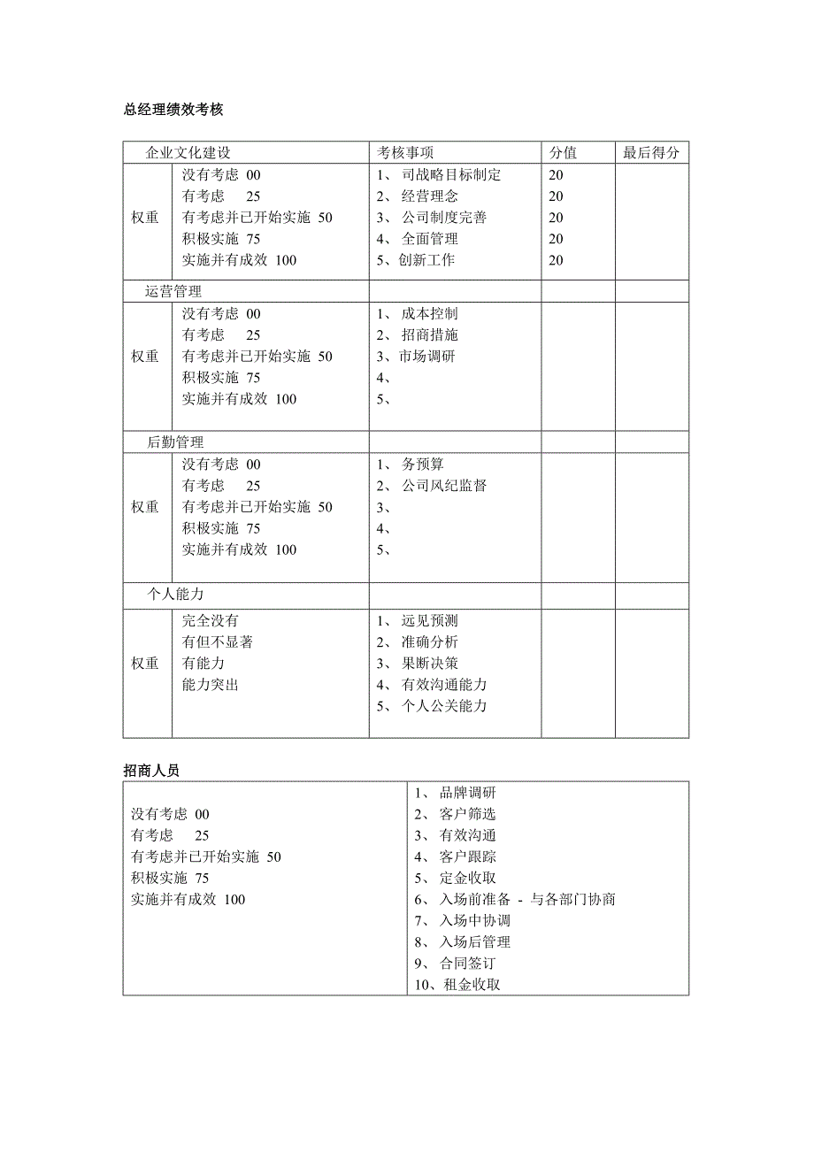 绩效考核表制作中_第1页