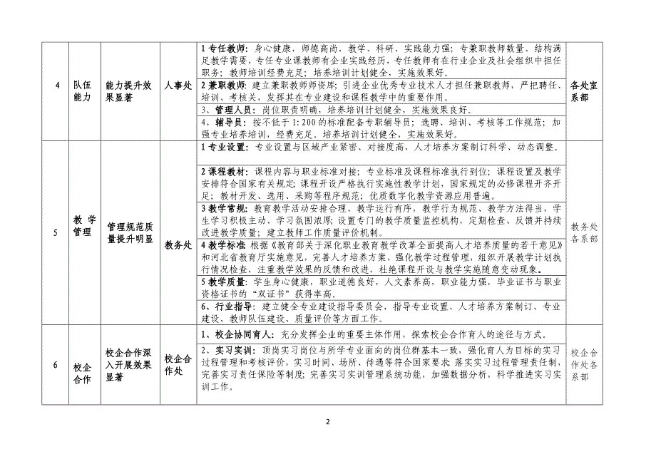 石家庄财经职业学院精细化管理主要参考点_第2页