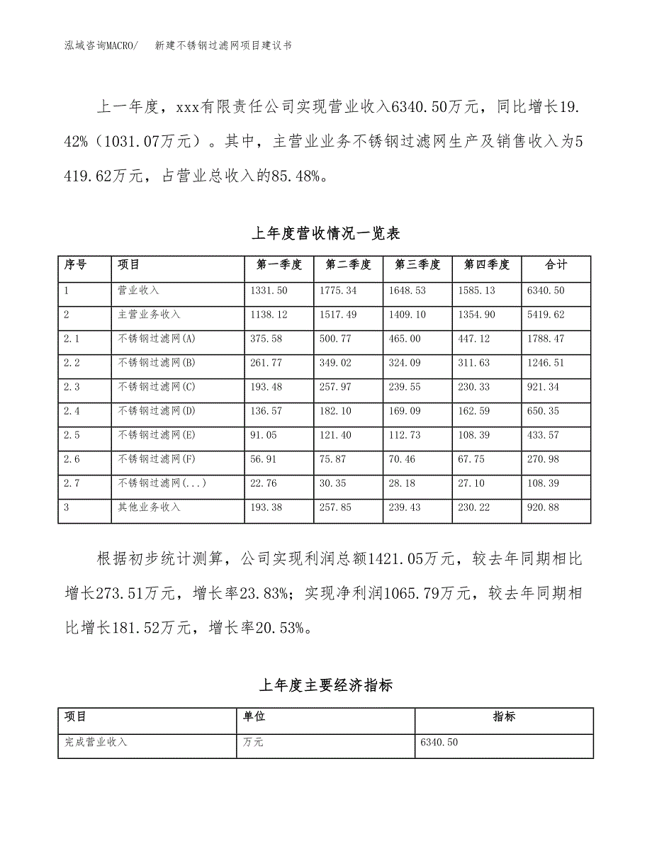 新建不锈钢过滤网项目建议书（总投资6000万元）_第2页