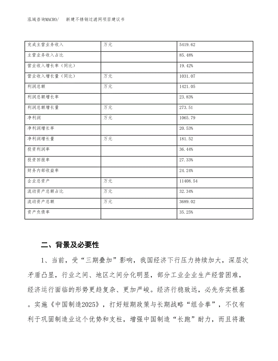 新建不锈钢过滤网项目建议书（总投资6000万元）_第3页