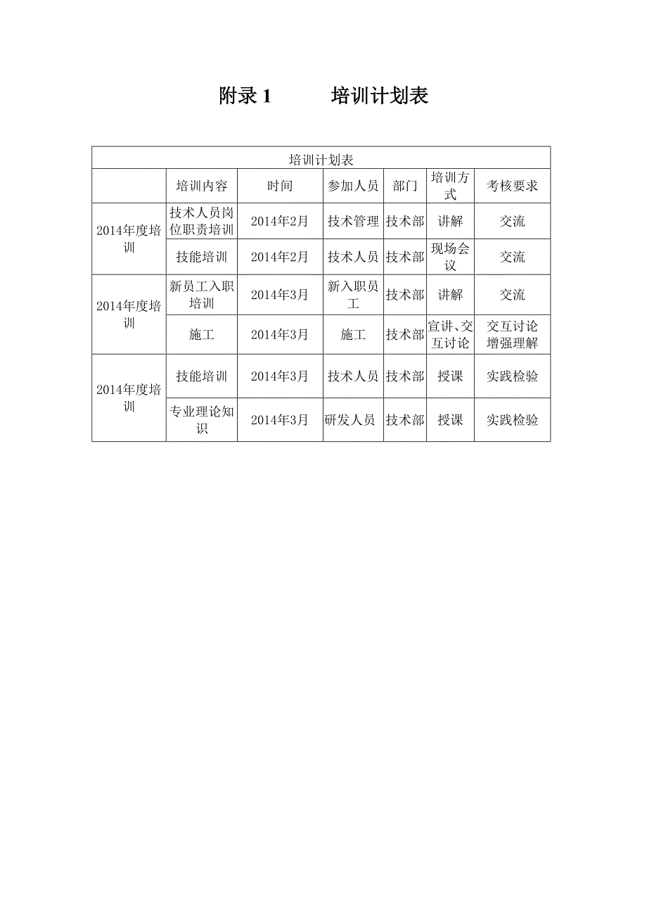 技术部专业技术人员培训计划及目标56175_第2页