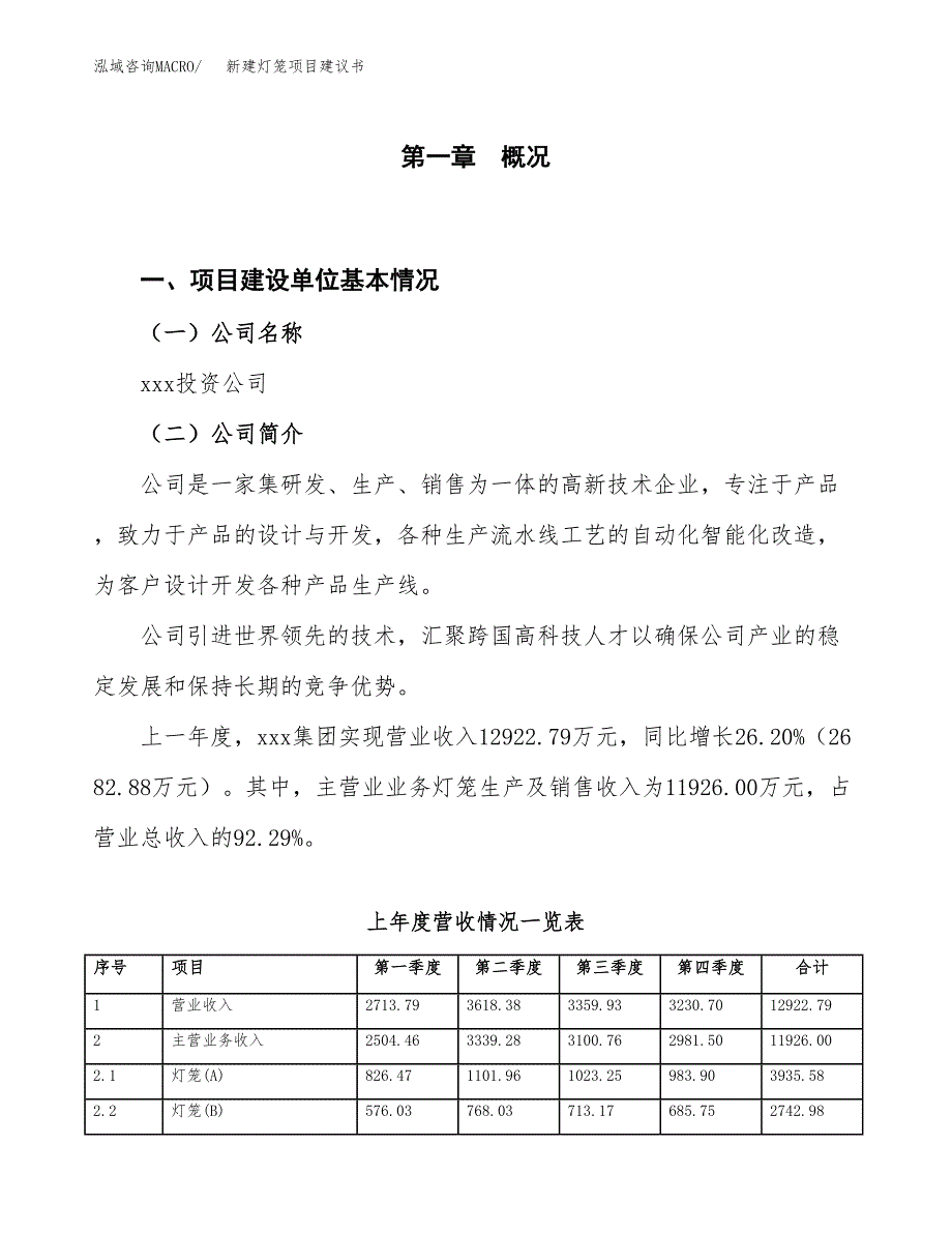 新建灯笼项目建议书（总投资19000万元）_第1页