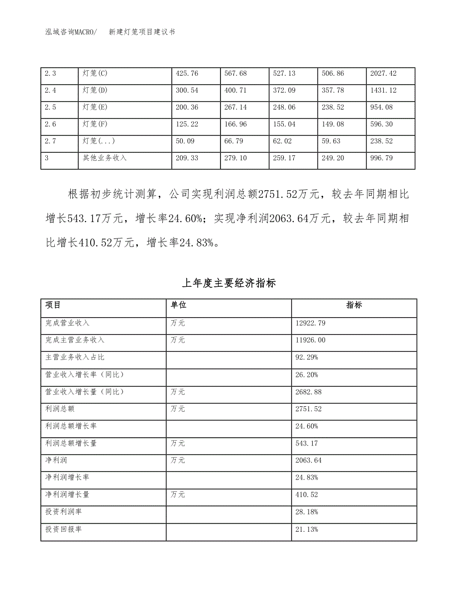 新建灯笼项目建议书（总投资19000万元）_第2页