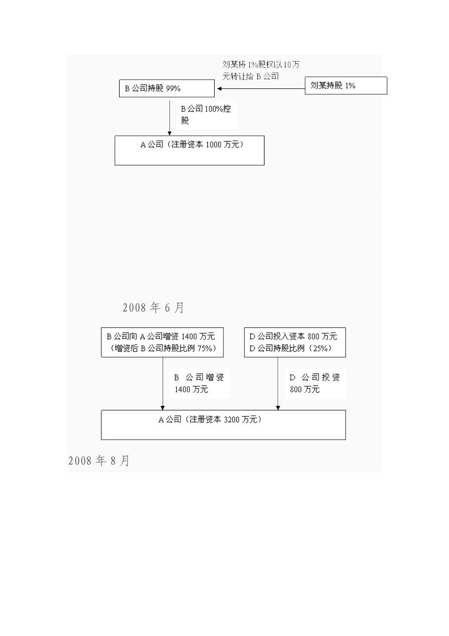 股权转让案例(DOC)_第3页