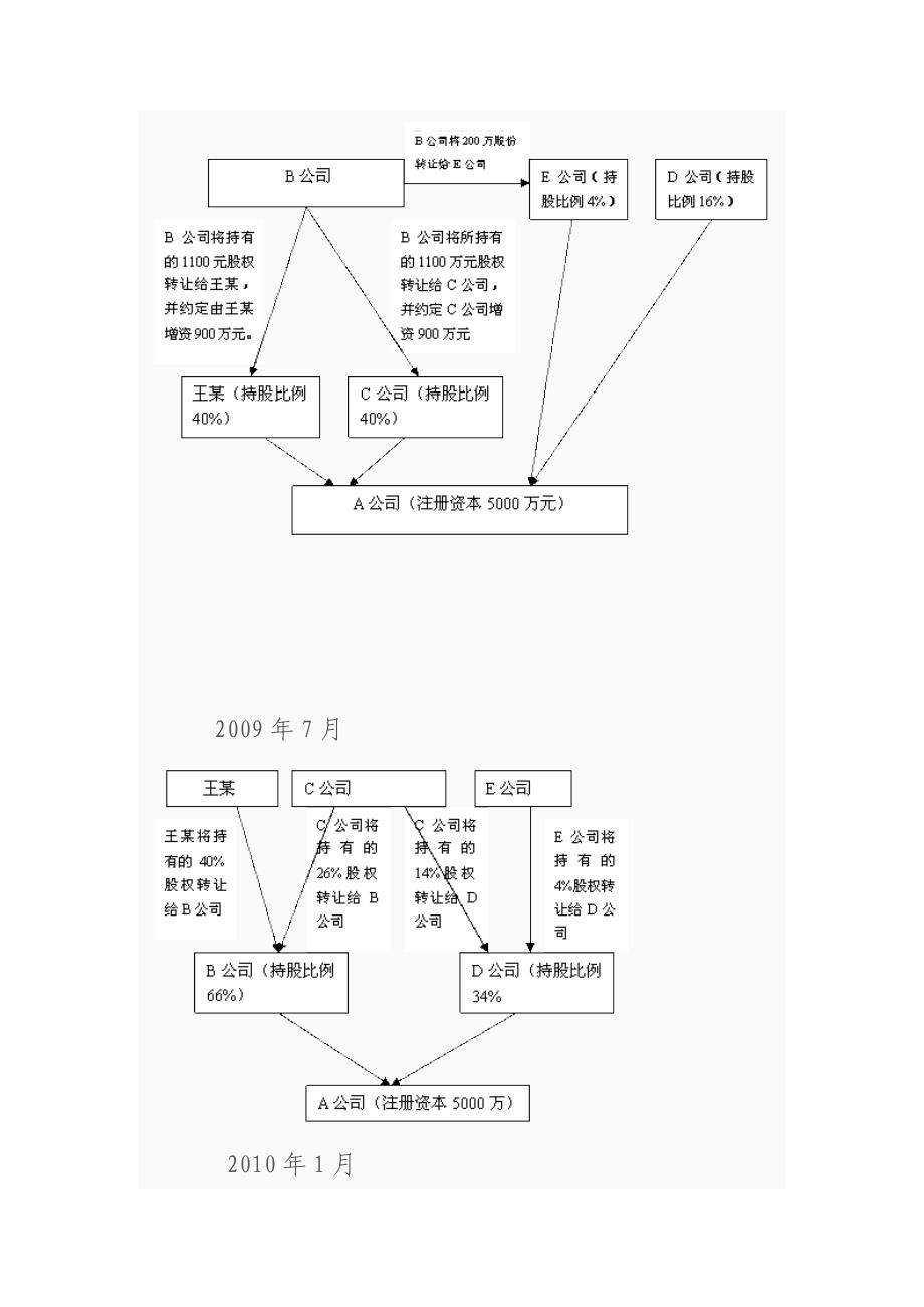 股权转让案例(DOC)_第4页