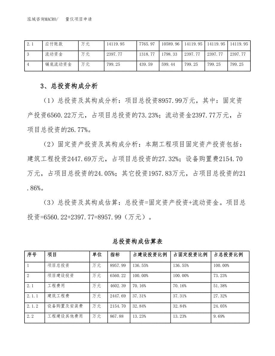 量仪项目申请（39亩）_第5页