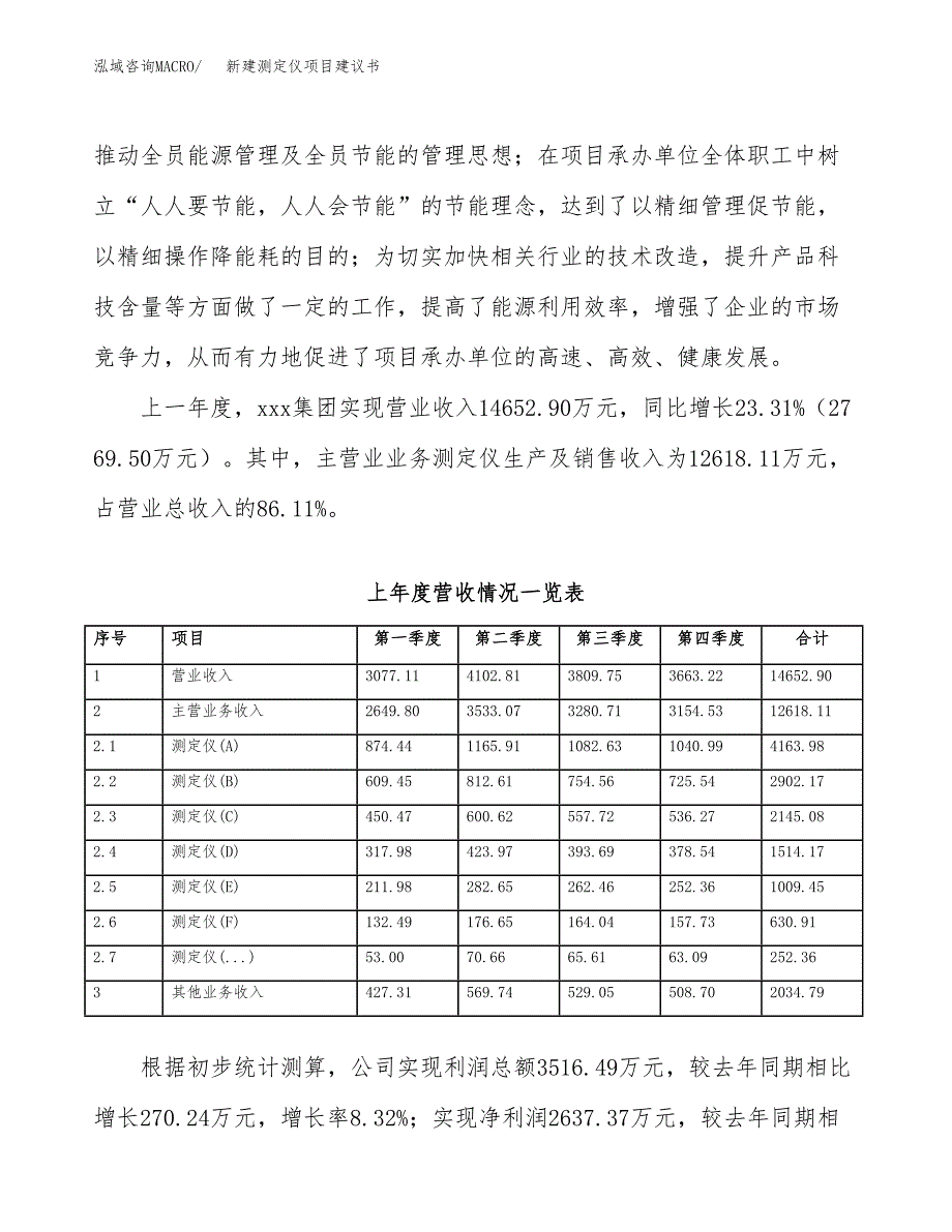 新建财务用品项目建议书（总投资11000万元）_第2页