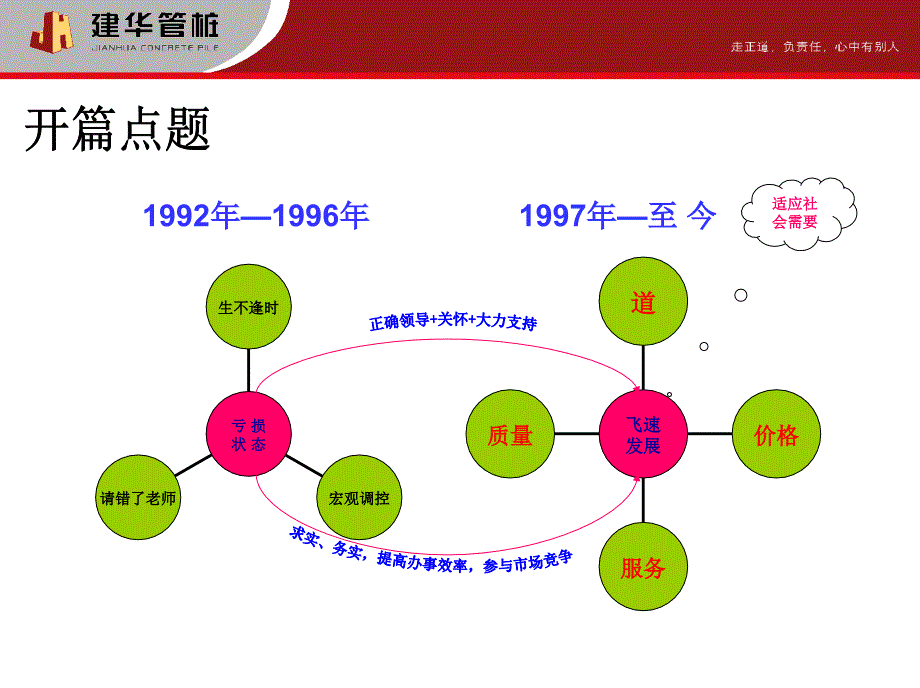 文化类怎样适应社会需要_第2页