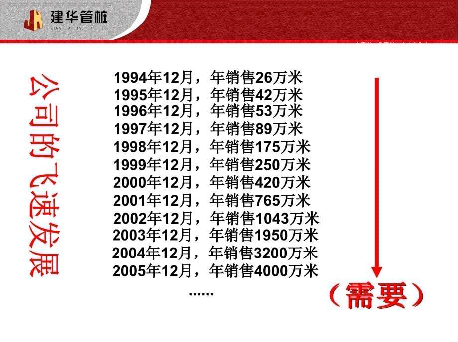 文化类怎样适应社会需要_第5页