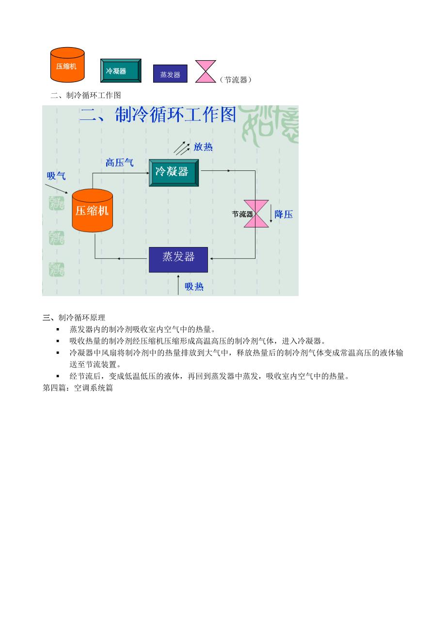 空调基础知识培训资料精品资料_第2页