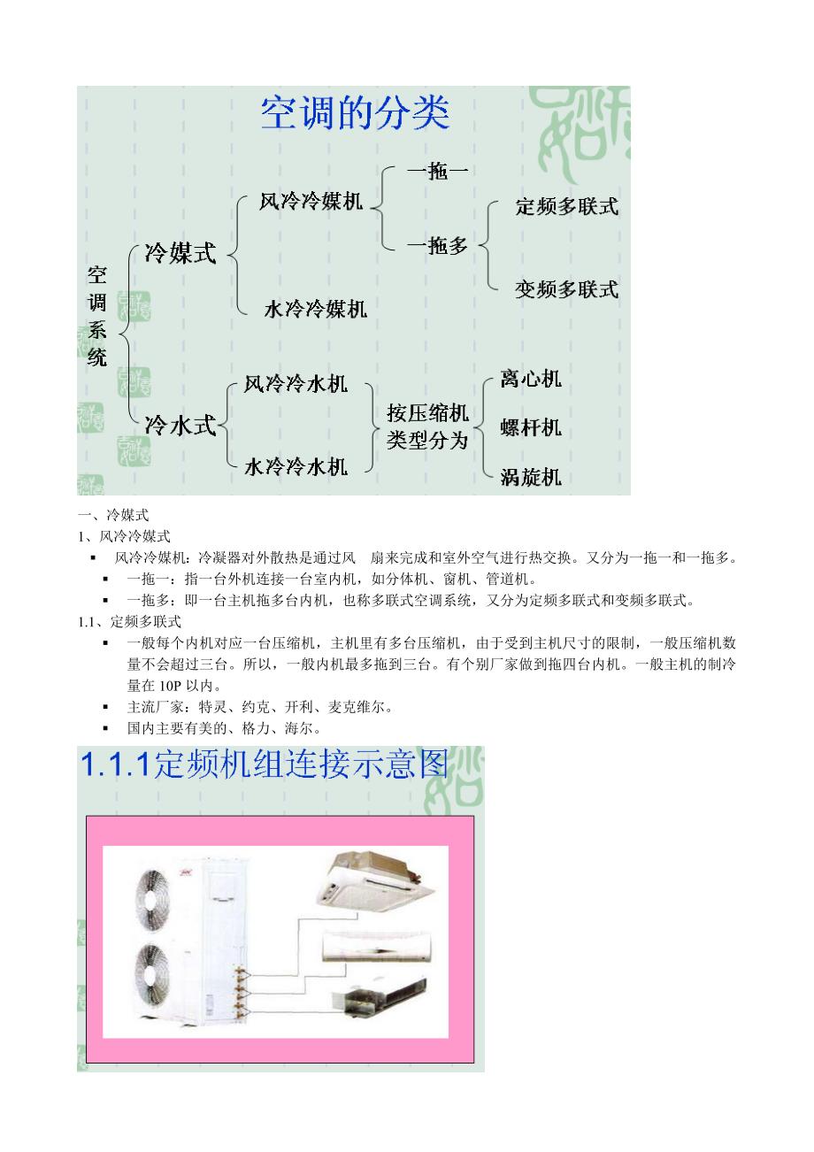 空调基础知识培训资料精品资料_第3页