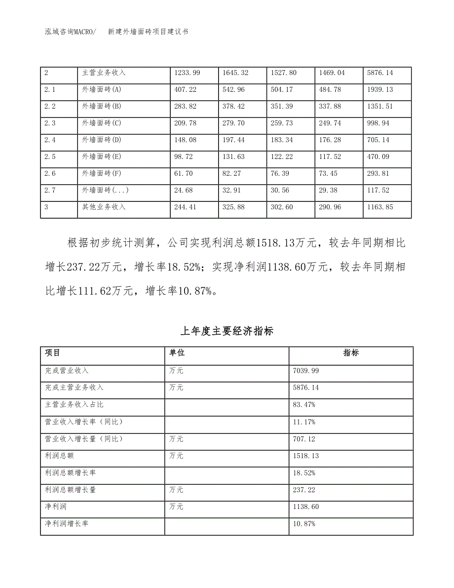 新建道口栏路杆项目建议书（总投资13000万元）_第2页