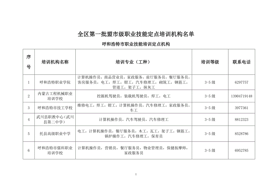 阿拉善盟职业技能培训定点机构1_第1页