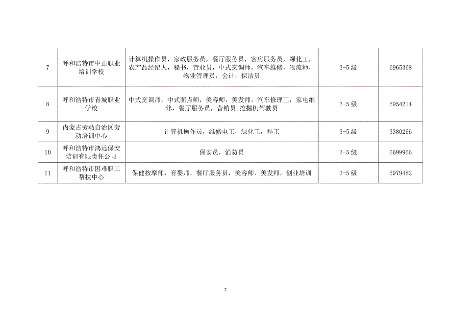 阿拉善盟职业技能培训定点机构1_第2页