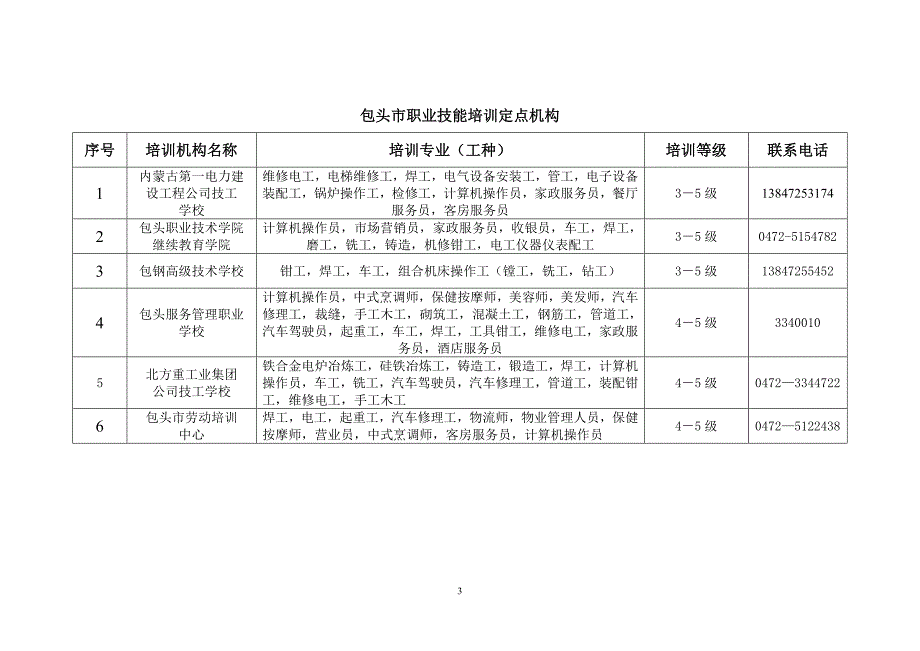 阿拉善盟职业技能培训定点机构1_第3页