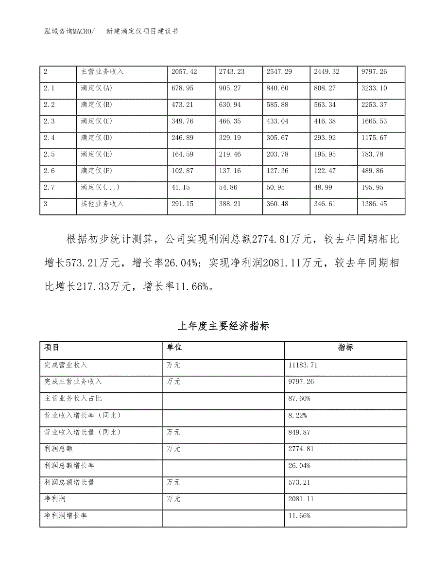 新建滴定仪项目建议书（总投资9000万元）_第2页