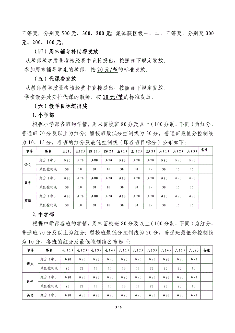 教学质量考核及奖惩办法(终用)(2017) (1)_第3页