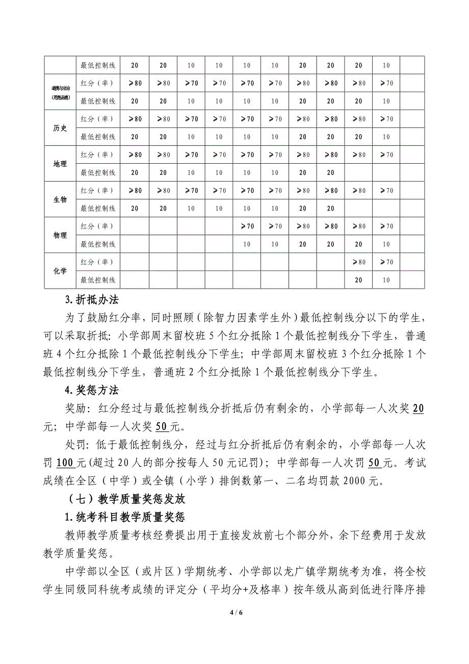 教学质量考核及奖惩办法(终用)(2017) (1)_第4页