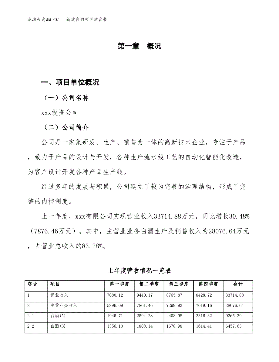 新建白酒项目建议书（总投资19000万元）_第1页